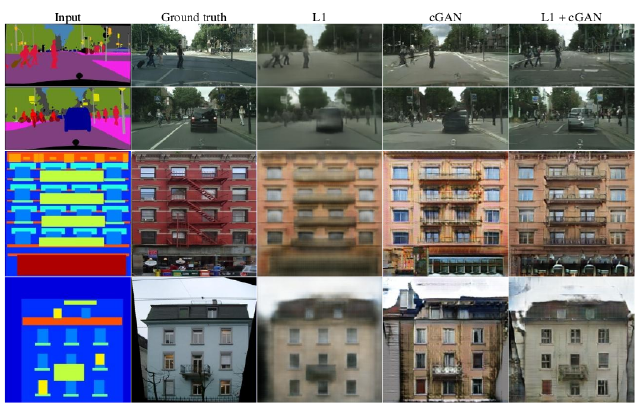 Image-to-image translation with pix2pix